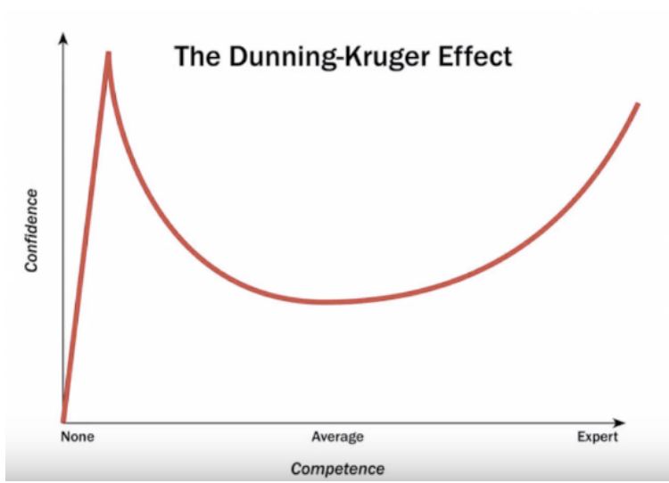 Competence v Confidence.png