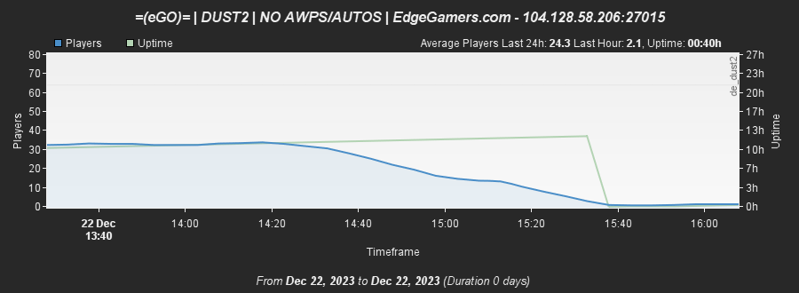 downtime.png