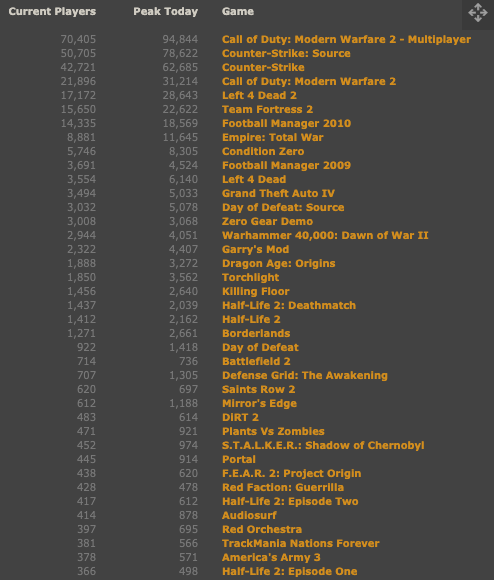 top games back in 2009.PNG